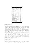 [국제 정치적 환경] 정치적 위험의 원천과 내용, 분석, 평가, 관리방안-5