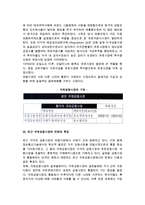 [국제금융환경] 국제금융시장, 외환과 환율, 환위험의 개념, 구성, 종류, 관리수단-5