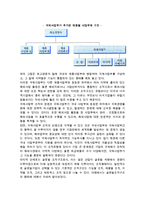 [국제기업의 조직관리] 국제조직의 의의와 선택, 글로벌 조직구조, 국제기업 조직형태의 변화패턴-4