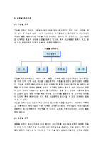 [국제기업의 조직관리] 국제조직의 의의와 선택, 글로벌 조직구조, 국제기업 조직형태의 변화패턴-5