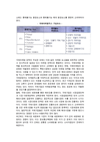 [국제마케팅관리] 국제마케팅의 개념과 믹스전략(현지마케팅전략, 국제제품전략, 국제가격전략, 국제유통정책전략, 국제촉진전략)-4