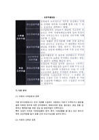 [국제마케팅조사] 국제마케팅조사의 필요성과 특성, 문제점, 영역, 대상, 조사과정-19