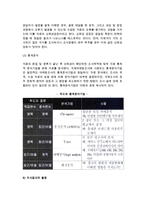 [국제마케팅조사] 국제마케팅조사의 필요성과 특성, 문제점, 영역, 대상, 조사과정-20