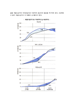 [국제무역이론] 고전적 국가기반 무역이론과 근대적 기업기반 무역이론-9