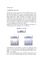 [국제판매촉진관리] 국제판매촉진의 개념(의의), 소비자대상 및 중간상대상 판매촉진, 수출상품전시정책-2