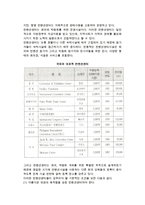 [국제회의산업의 분류] 국제회의기획업 및 국제회의시설업의 개념과 종류, 역할-6