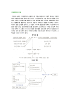 [기업전략 분석] 전략의 적합성분석, 외부환경분석, 산업분석, 기업의 경쟁우위 분석-2