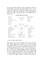 [기업전략 분석] 전략의 적합성분석, 외부환경분석, 산업분석, 기업의 경쟁우위 분석-5