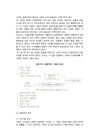 [기업전략 분석] 전략의 적합성분석, 외부환경분석, 산업분석, 기업의 경쟁우위 분석-14