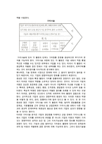 [기업전략 분석] 전략의 적합성분석, 외부환경분석, 산업분석, 기업의 경쟁우위 분석-16