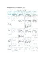 [다국적기업] 다국적기업의 개념(정의)과 특성, 기능, 경쟁적 우위-5
