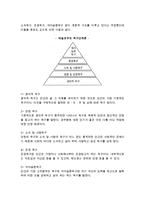 [동기부여] 동기부여의 의의와 이론-3