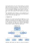 [마케팅관리] 마케팅관리의 의의와 과정-3