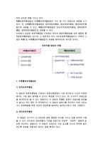 [마케팅조사과정] 마케팅 조사 과정-10