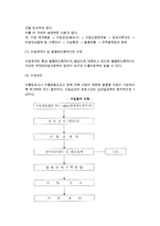 [무역] 수출입절차(수출수입이행단계 및 무역과정)-7