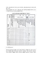 [무역계약과 인코텀즈] 인코텀즈(INCOTERMS)의 구성-12