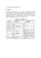 [무역금융] 무역금융의 의의와 특성 및 종류-4