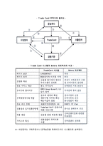 [무역대금의 결제] 수출대금의 회수와 전자결제시스템-10