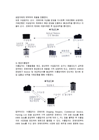 [무역자동화 시스템] 무역자동화의 개념과 서비스유형-16