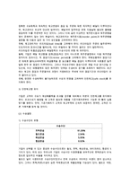 [물적유통 관리과정] 물적유통관리의 목표와 개별 물류활동 관리-10