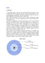 [상권분석] 상권의 정의와 입지선정과정, 상권분석기법, 상권조사절차-2