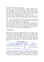 [소매상의 본질과 중요성] 소매업의 정의와 소매상의 기능, 소매업태의 변천과정-3
