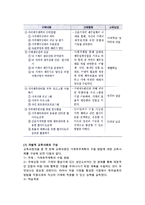 [소비자교육프로그램] 소비자교육 프로그램의 개념과 설계과정, 목적, 실행방법-9