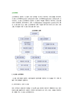 [소프트웨어] 시스템 소프트웨어와 응용 소프트웨어 및 운영체제-2