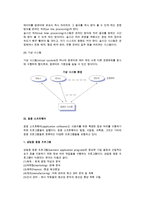 [소프트웨어] 시스템 소프트웨어와 응용 소프트웨어 및 운영체제-7