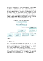 [수입이행절차] 수입이행의 주요 단계-8