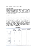 [수출환위험관리] 환위험의 유형과 환위험관리-3