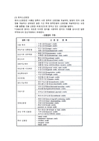 [신용장] 신용장의 개념과 특성 및 종류, 신용장 거래의 당사자-16
