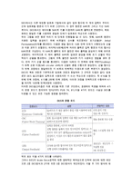 [암호기술] 비밀키 및 공개키 암호화 방식, 인증기술-4