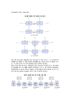 [암호기술] 비밀키 및 공개키 암호화 방식, 인증기술-5