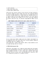 [유통경로 계열화] 수직적 마케팅시스템의 의의와 유형-5