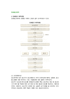 [인쇄광고제작] 인쇄광고 제작과정, 요소, 시각화개발법 및 제작-3