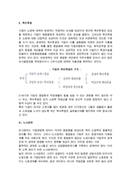 [인적자원관리] 인적자원관리의 개념과 과정, 계획, 인사관리-12