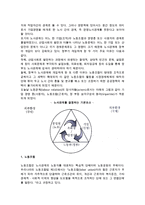 [인적자원관리] 인적자원관리의 개념과 과정, 계획, 인사관리-13
