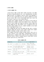 [인터넷 쇼핑몰] 인터넷쇼핑몰의 개념과 분류, 특성, 거래절차 및 구축과정과 관리 방법-3