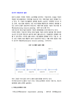 [전사적 자원관리의 발전] 자재소요계획의 의의, 목적, 구성요소 및 제조자원계획-2