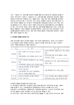 [전자결제] 전자결제의 유형과 문제점 대응방안-4