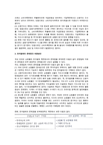 [전자결제] 전자결제의 유형과 문제점 대응방안-5