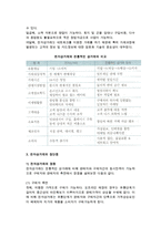 [전자상거래 개념] 전자상거래의 의의, 특징, 유형, 장단점-3