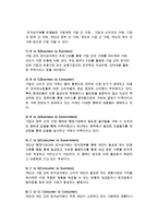 [전자상거래 개념] 전자상거래의 의의, 특징, 유형, 장단점-6