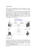 [전자상거래] 전자상거래의 개념과 유형-3