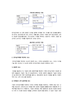 [전자상거래] 전자상거래의 개념과 유형-4