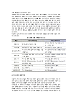 [정보사회] 정보사회의 개념(정의)과 발생배경 및 특징(특성)-10