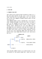 [중소기업] 현대기업의 성격과 형태-5