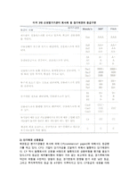 [채권등급평가제도] 채권등급평가의 목적과 종류, 내용-4