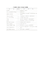 [채권등급평가제도] 채권등급평가의 목적과 종류, 내용-10